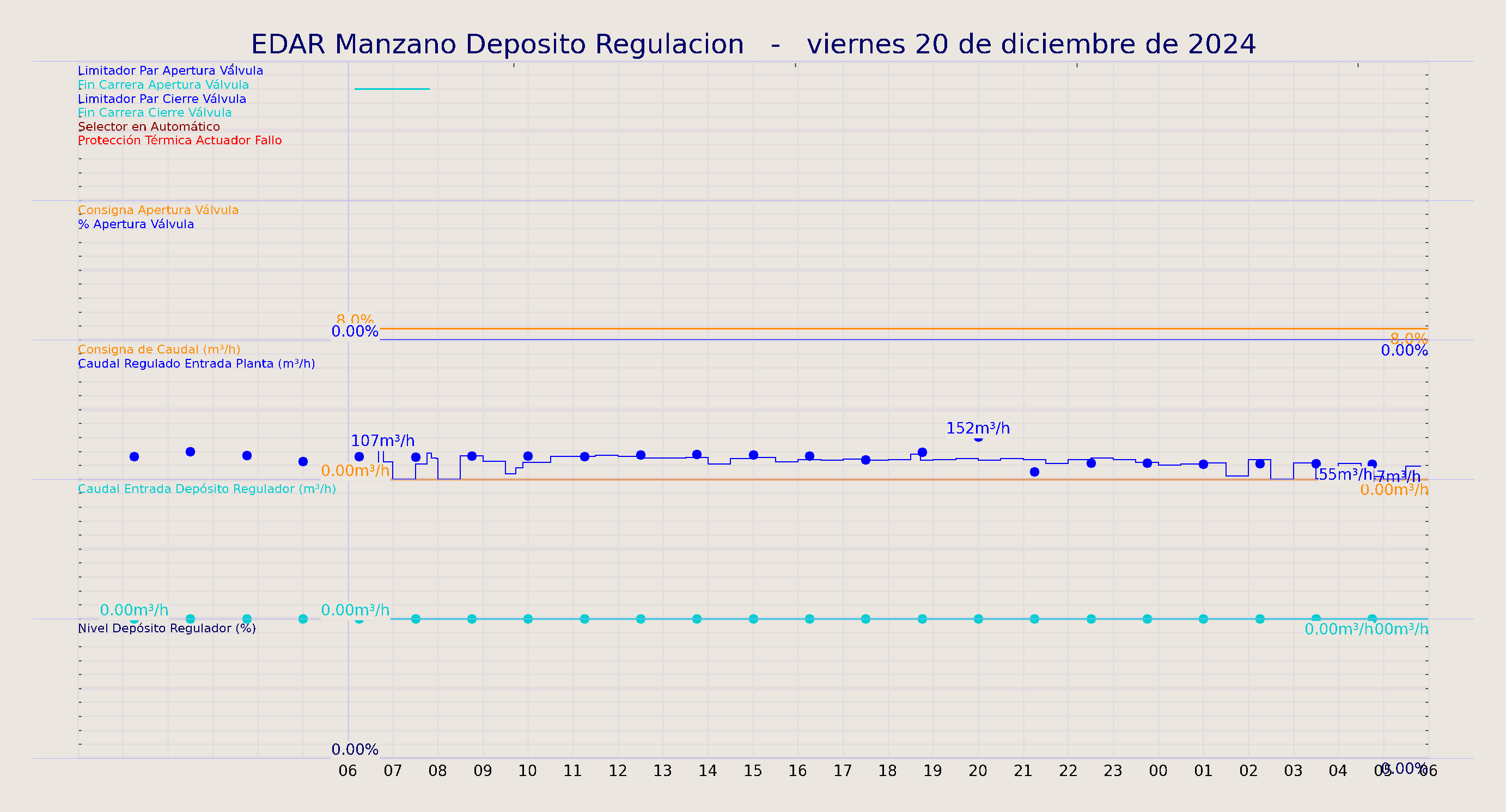 ../../imagenes/vid/2024/EDAR Manzano Deposito Regulacion/2024-12-20 EDAR Manzano Deposito Regulacion.png